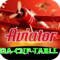 asia cup table Apps (Tools & Injectors) Master v1.8.2