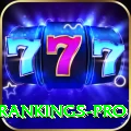 icc player rankings Live Max