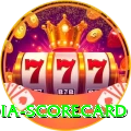 india scorecard Apps (Tools & Injectors) Elite v4.6.5
